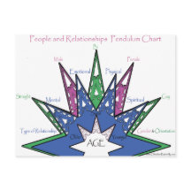 Personen und Beziehungen Pendulum Chart