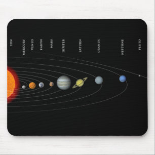 Perspektiven-Sonnensystem Mousepad