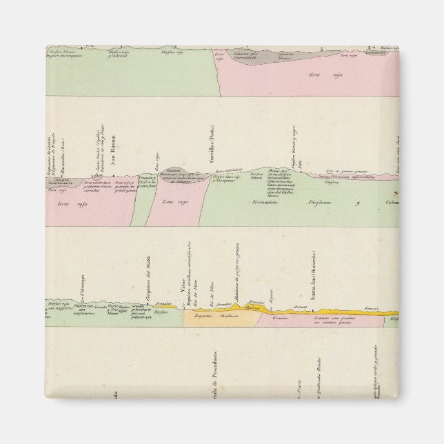 Peru 11 magnet (Vorne)