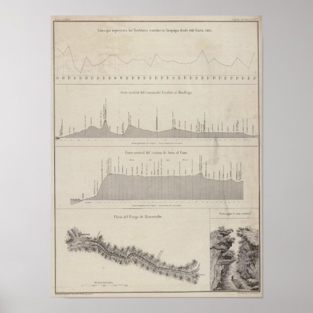 Peru 21 poster (Vorne)