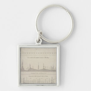 Peru 25 schlüsselanhänger