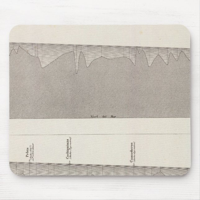 Peru 6 mousepad (Vorne)