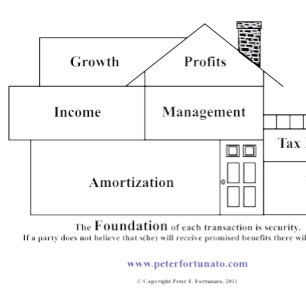 Peter Fortunato Investment Benefits House Mousepad