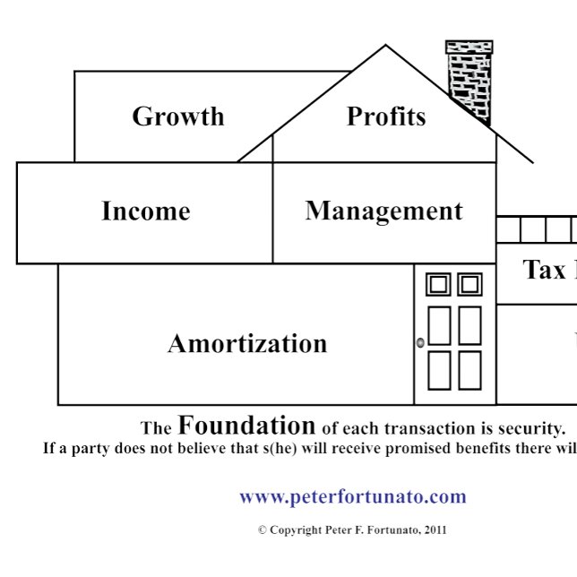 Peter Fortunato Investment Benefits House Mousepad (Von Creator hochgeladen)