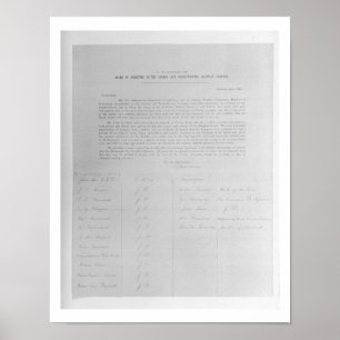 Petition zu den Direktoren des Londons und Nord Poster