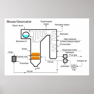 Pflanze-Dampfgenerator für Kohlefaser-Power Poster