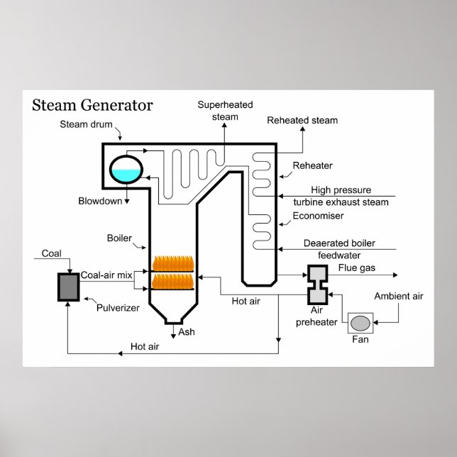 Pflanze-Dampfgenerator für Kohlefaser-Power Poster (Vorne)