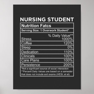Pflegeleben   Nährwertangaben für Krankenpfleger Poster