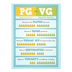 PG vs. VG Infografik Fotodruck