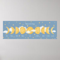 Phasen der Käse Moon Gray Sky Lunar Diagramm