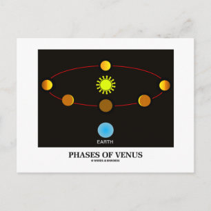 Phasen der Venus (Astronomie) Postkarte