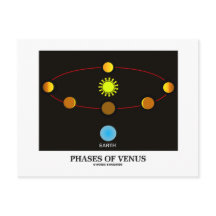 Phasen der Venus (Astronomie)