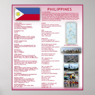 Philippinen Poster