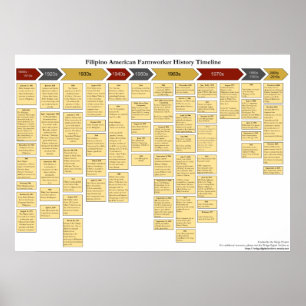 Philippinische amerikanische poster