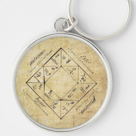 Philosophischer Zodiac-Schlüsselanhänger Schlüsselanhänger