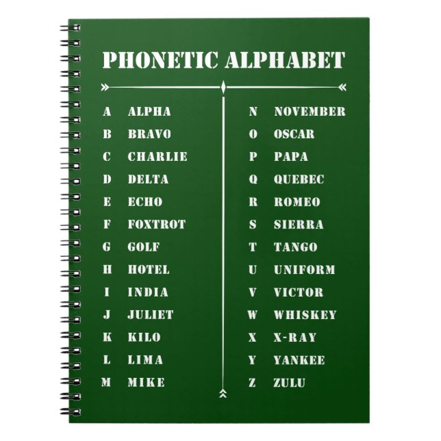 Phonetic Alphabet Notizblock (Vorderseite)