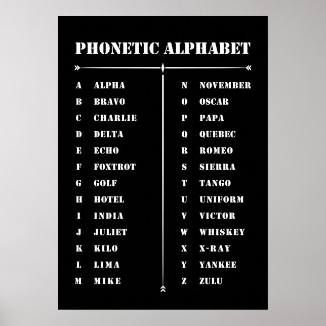 Phonetic Alphabet Poster (Vorne)