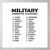 Phonetische Alphabet Militärische Übersicht