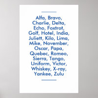 Phonetisches Alphabet "NATO", Alfa bis Zulu