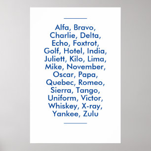 Phonetisches Alphabet "NATO", Alfa bis Zulu Poster