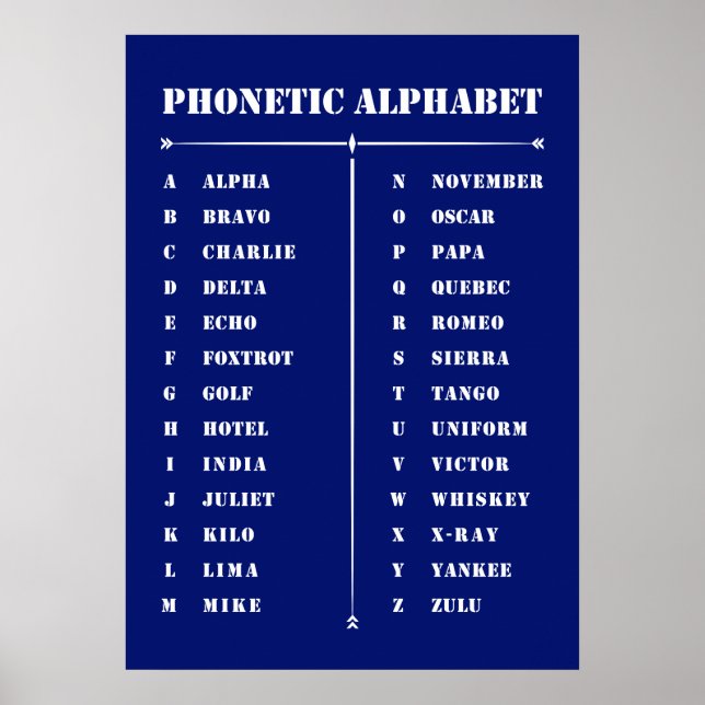 Phonetisches Alphabet Poster (Vorne)