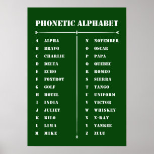 Phonetisches Alphabet Poster