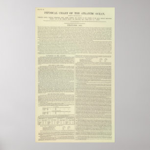 Physical Chart of the Atlantic Ocean Poster