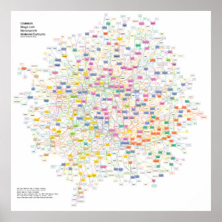 Physik Akronym Puzzle Poster