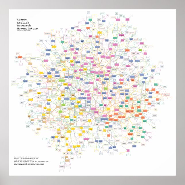 Physik Akronym Puzzle Poster (Vorne)