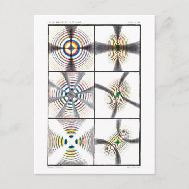 Physik Lehrbuch Illustration von farbigen Ringen Postkarte (Vorderseite)