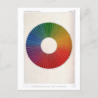 Physik Lehrbuch Illustration von Farbspektrum Postkarte