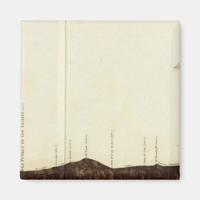 Physikalisches Bild der Steigung Magnet (Vorne)