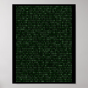Pi 2025-stellige Zahlen: Cooles Design für Mathema Poster