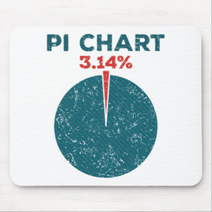 Pi Chart Funny Pi Day Mathematiklehrer Mousepad