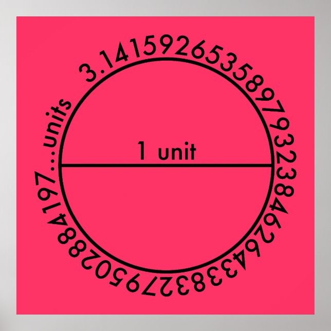 Pi Circle Poster (Vorne)