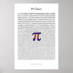 Pi Diagramm Poster
