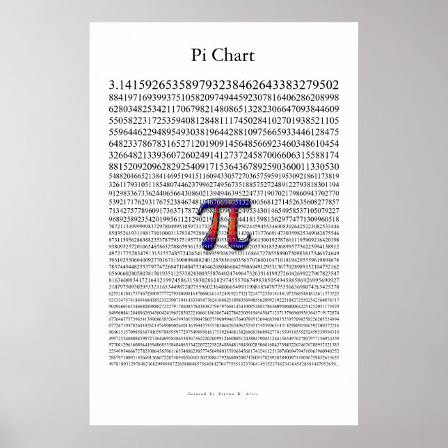 Pi Diagramm Poster (Vorne)