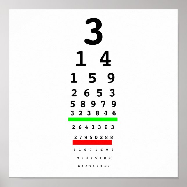 Pi-Diagramm Poster (Vorne)