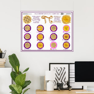 Pi Tag 314 Pies Teile einer Kreisdiagrammkarte Poster