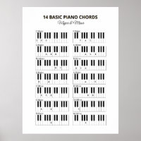 Piano Basic Akkorde klein und groß