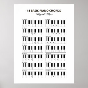 Piano Basic Akkorde klein und groß Poster