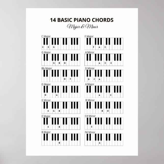 Piano Basic Akkorde klein und groß Poster (Vorne)