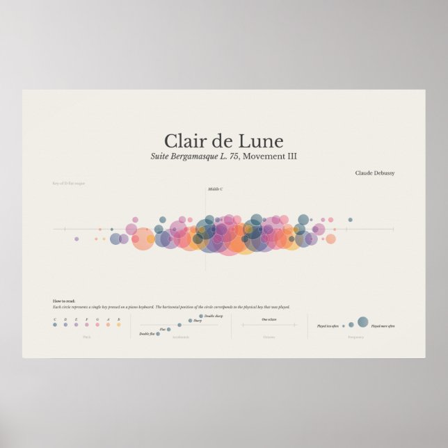 Piano Notes: Clair de Lune Poster (Vorne)