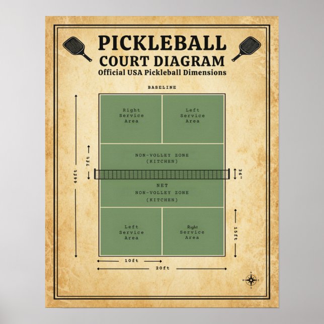 Pickleball Court Diagram - Official USA Dimensions Poster (Vorne)