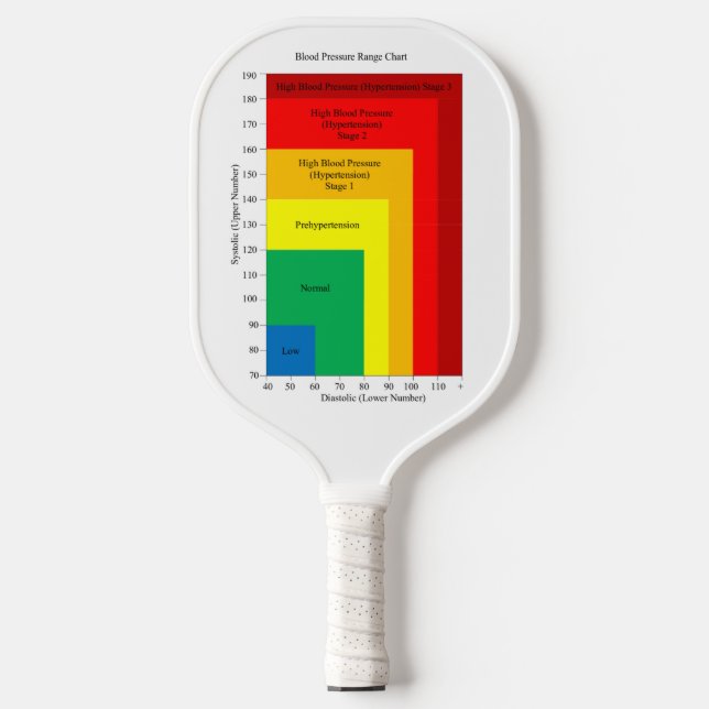 Pickleball Paddle Blutdruckdiagramm Regenbogen (Vorderseite)