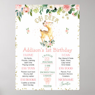 Pink Floral Oh Dee Birthday Milestone Poster
