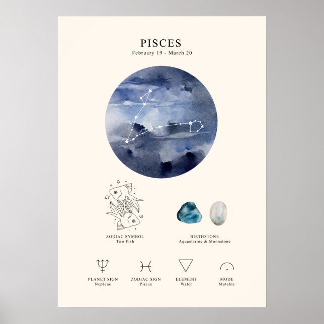 Pisces Astrologisches Schild Poster (Vorne)