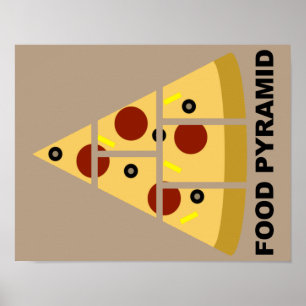 Pizza Food Pyramid Funny Poster Sign