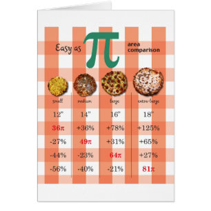 Pizza-PU-Vergleichs-Mathe-Diagramm 3,16