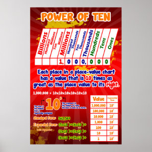 Place Value Power = Poster/Ankerdiagramm Poster